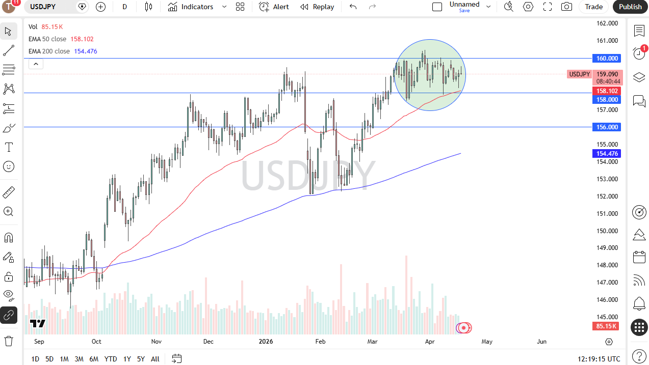 Pronóstico diario del USD/JPY. Fuente: TradingView