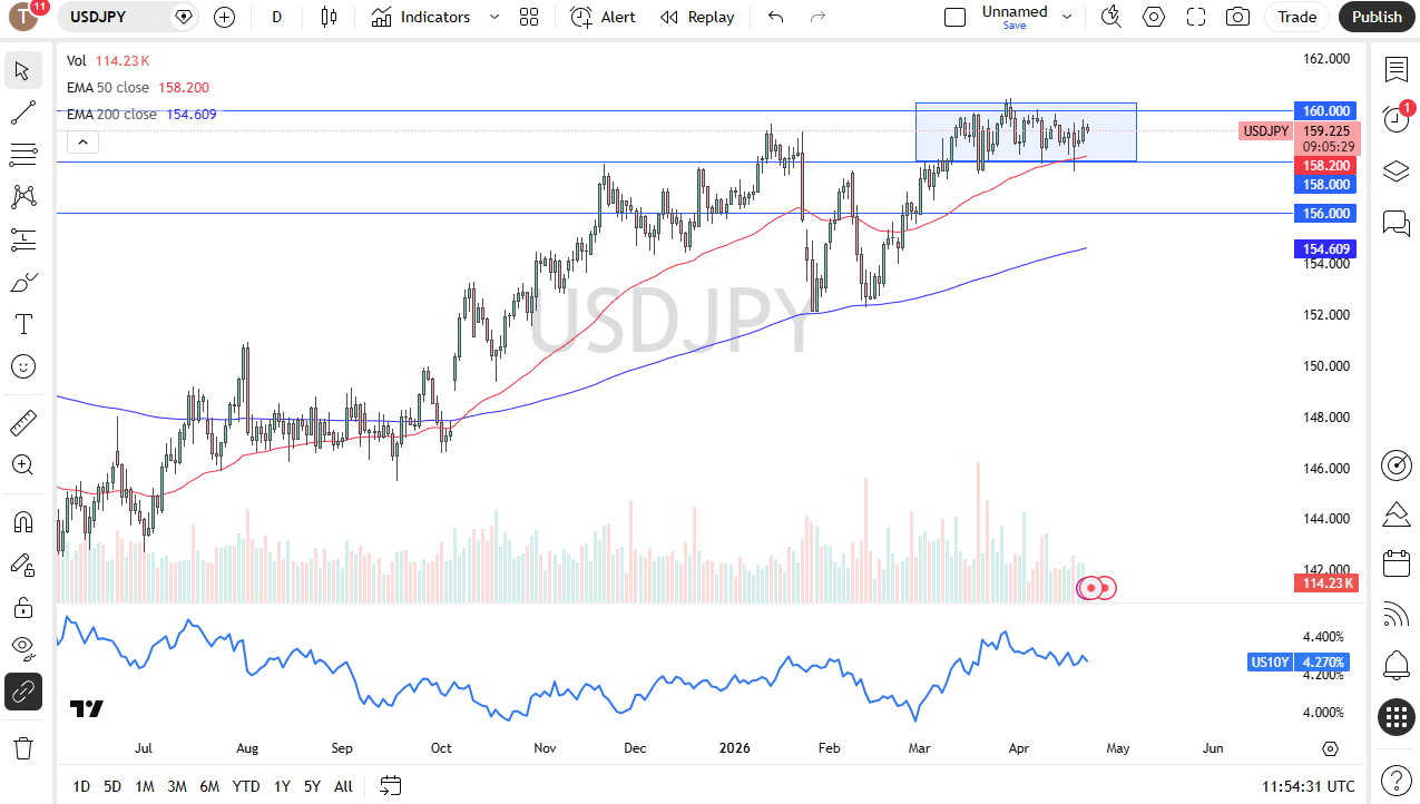 USD/JPY daily forecast. Source: TradingView