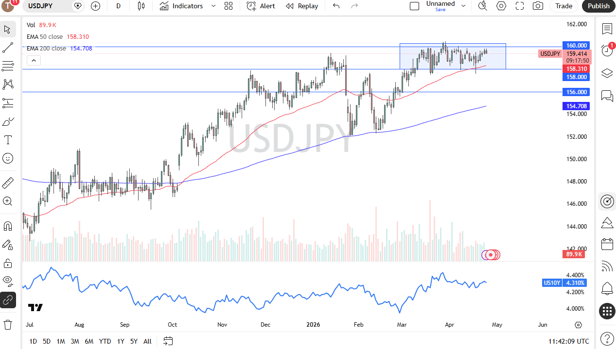USD/JPY daily forecast. Source: TradingView