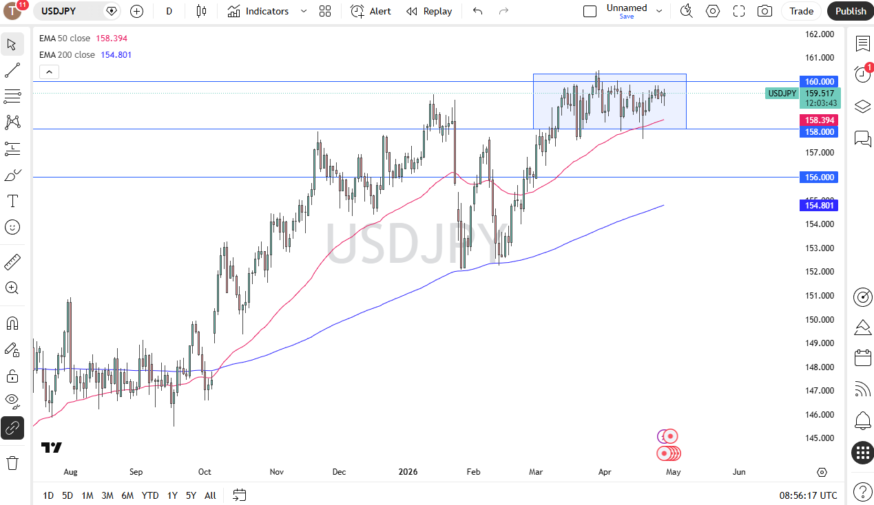 Pronóstico diario USD/JPY. Fuente: TradingView