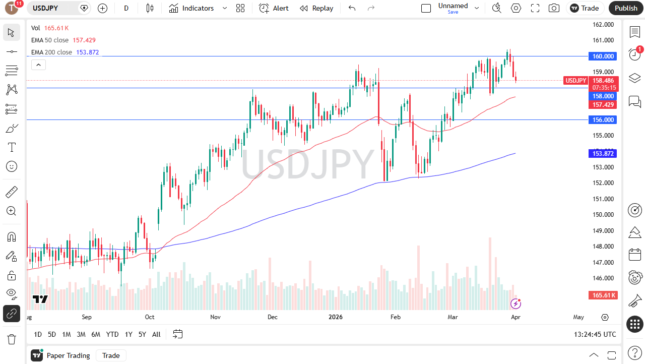 Gráfico diario de velas de USD/JPY. Fuente: TradingView