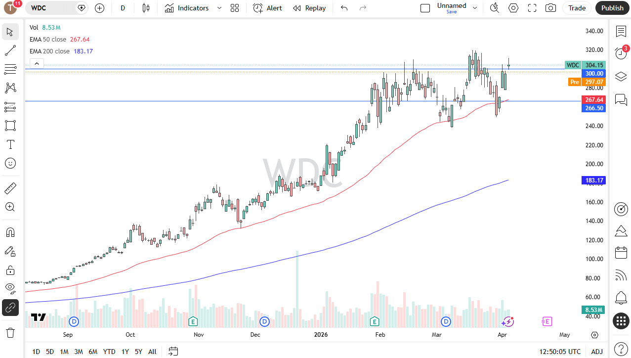 Western Digital daily chart. Source: TradingView