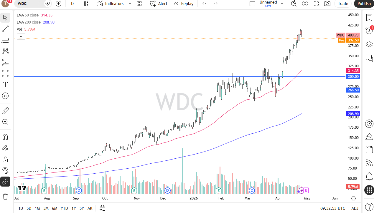 Western Digital daily forecast. Source: TradingView