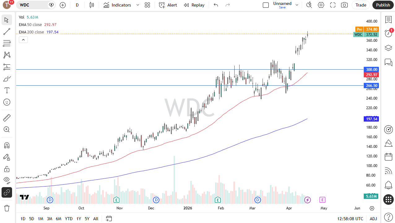 Western Digital daily forecast. Source: TradingView