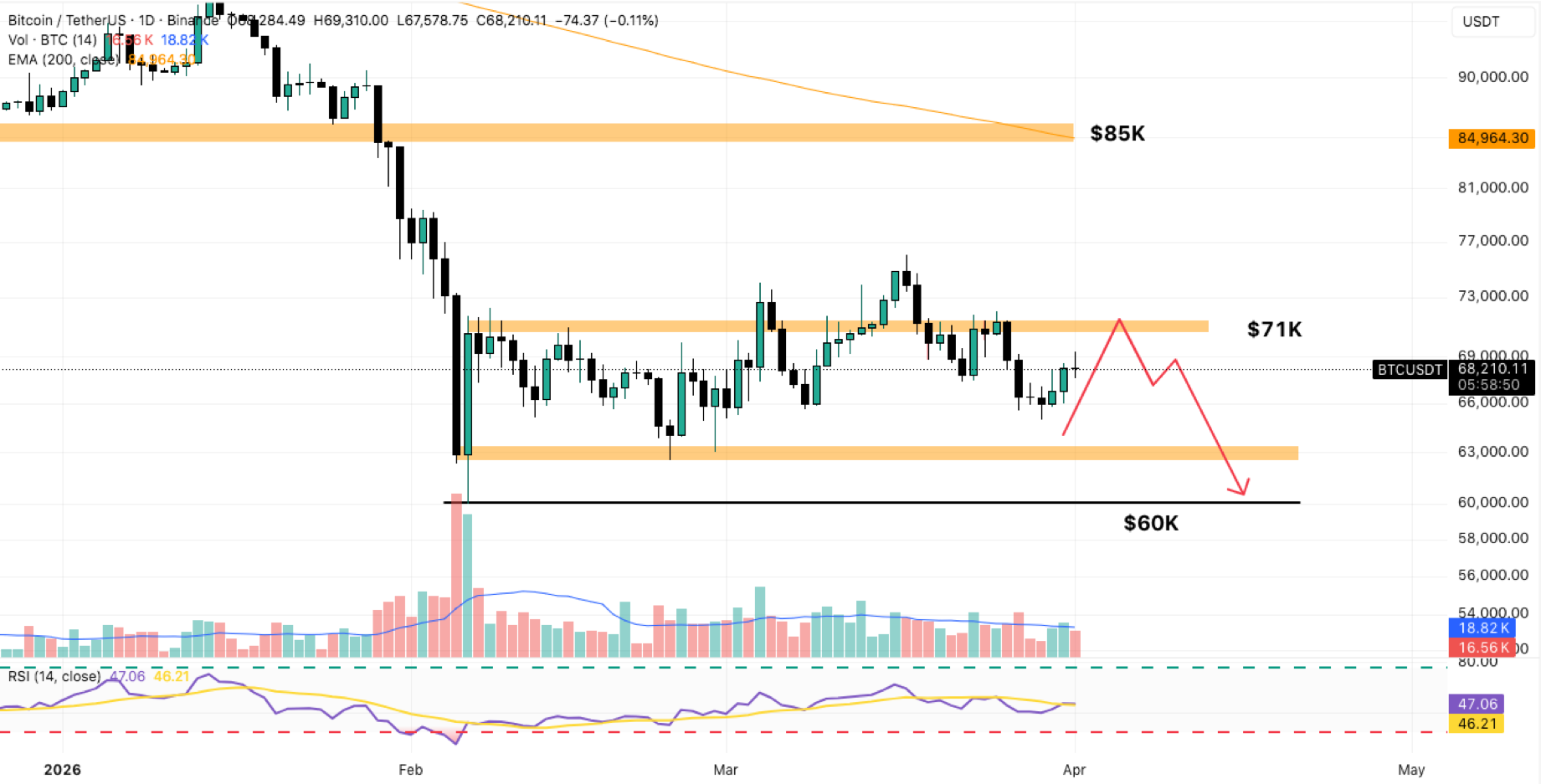 bitcoin daily price chart