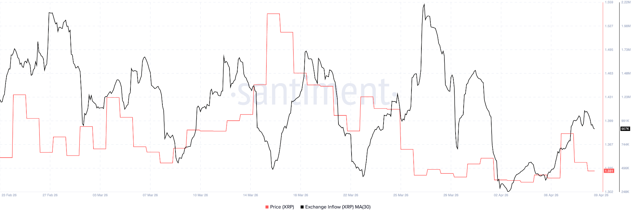 xrp exchange inflows