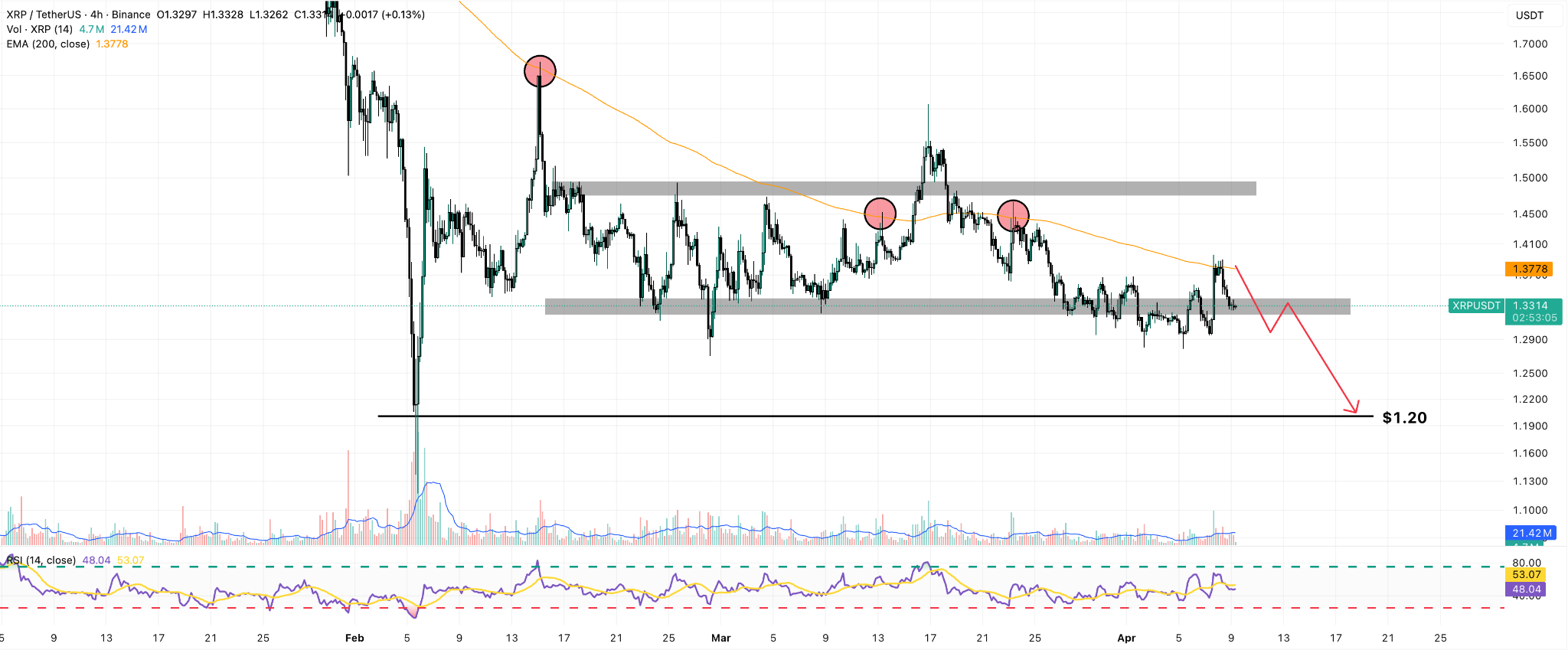 xrp 4h price chart