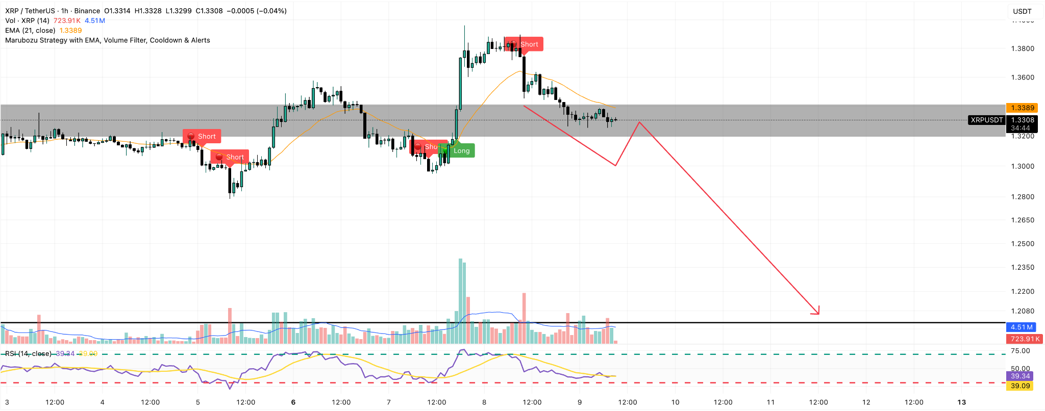 xrp 1h price chart