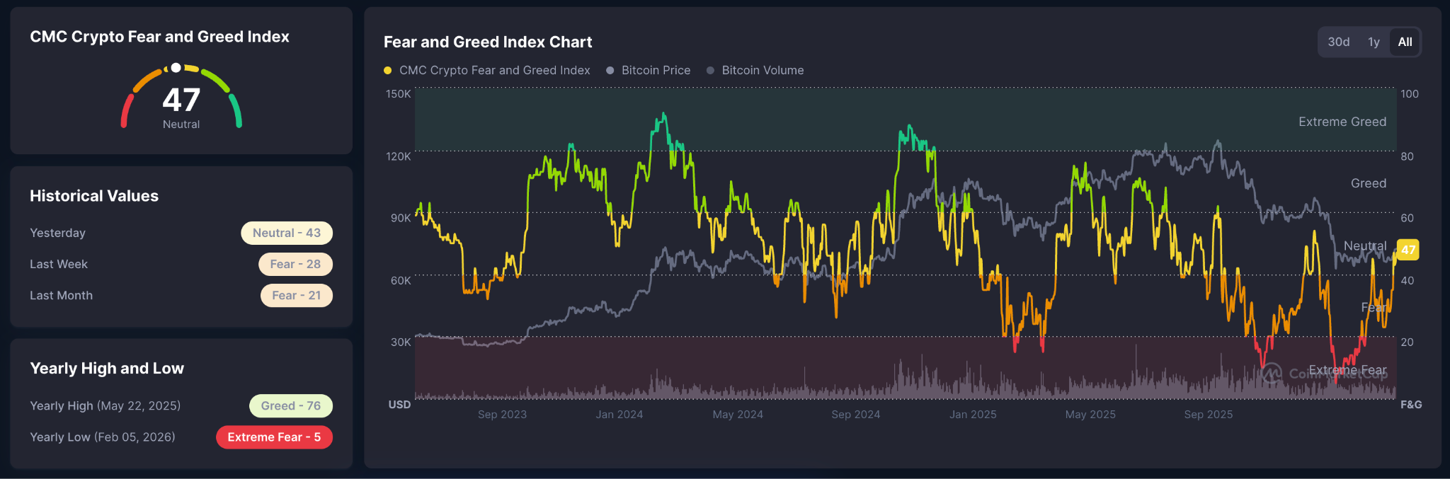 crypto fear and greed index