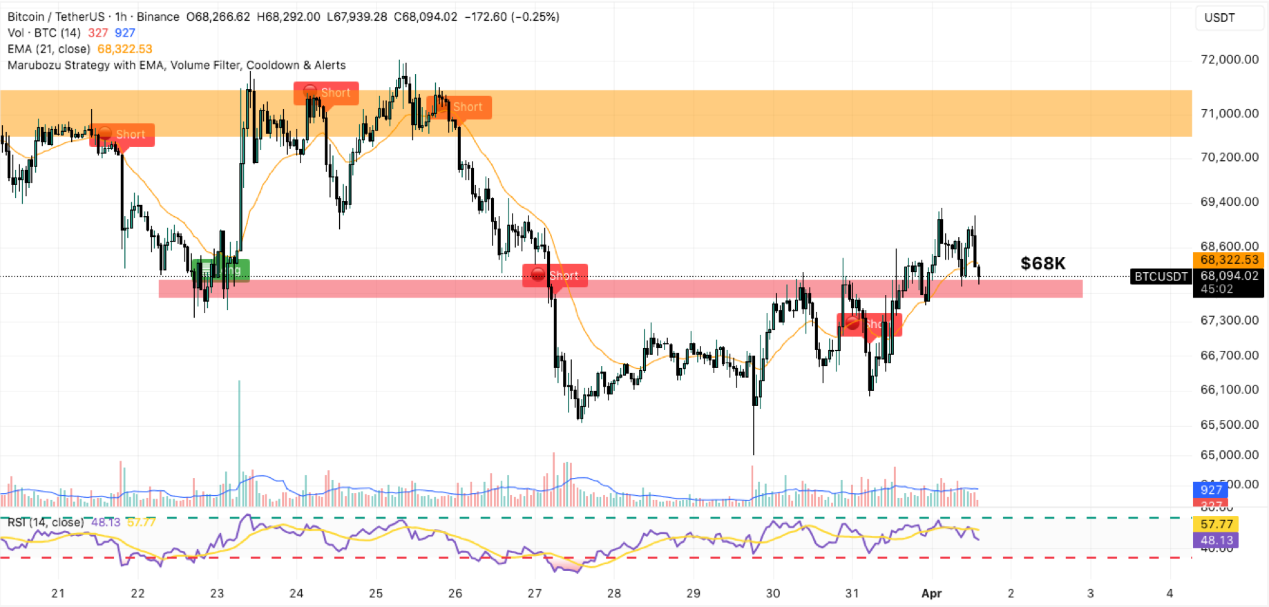 bitcoin hourly price chart