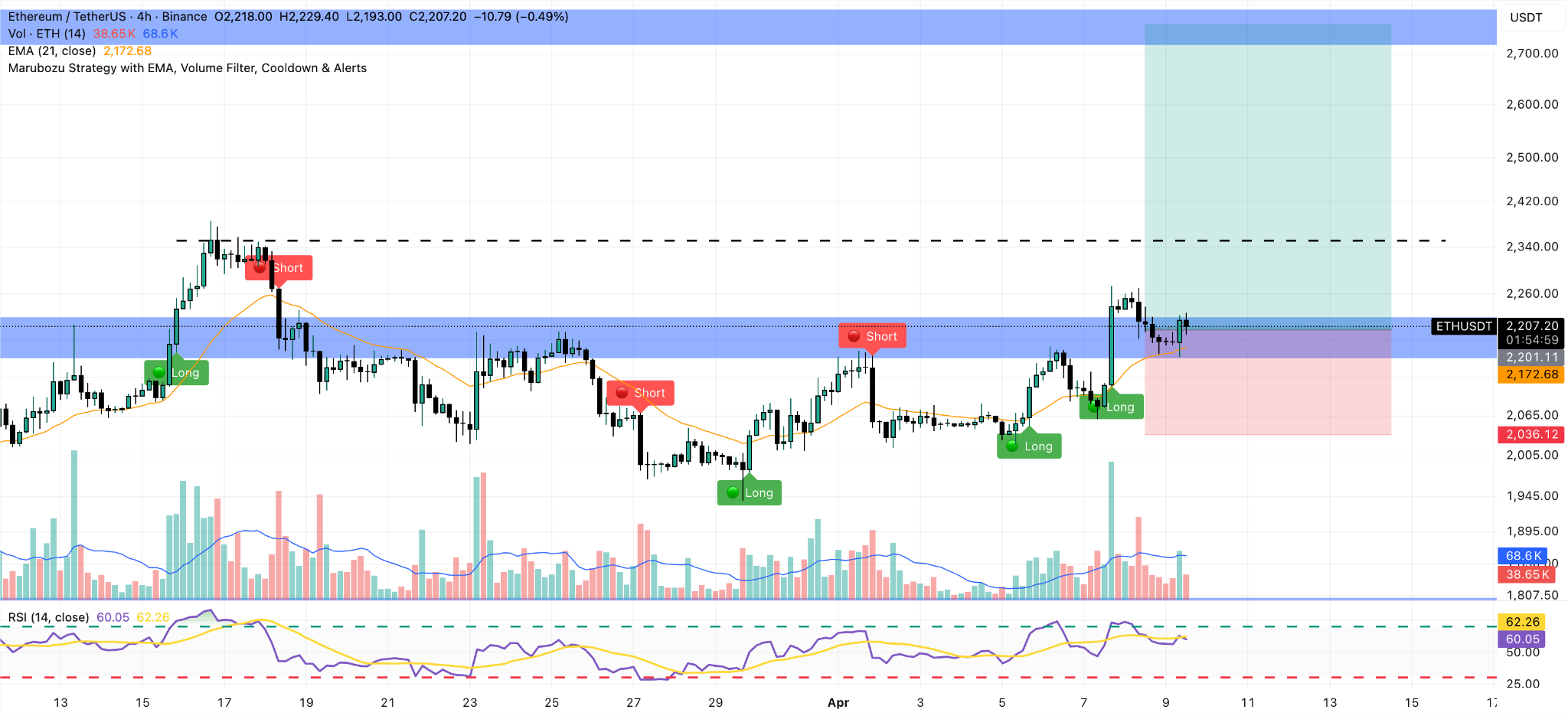 ethereum 4h price chart