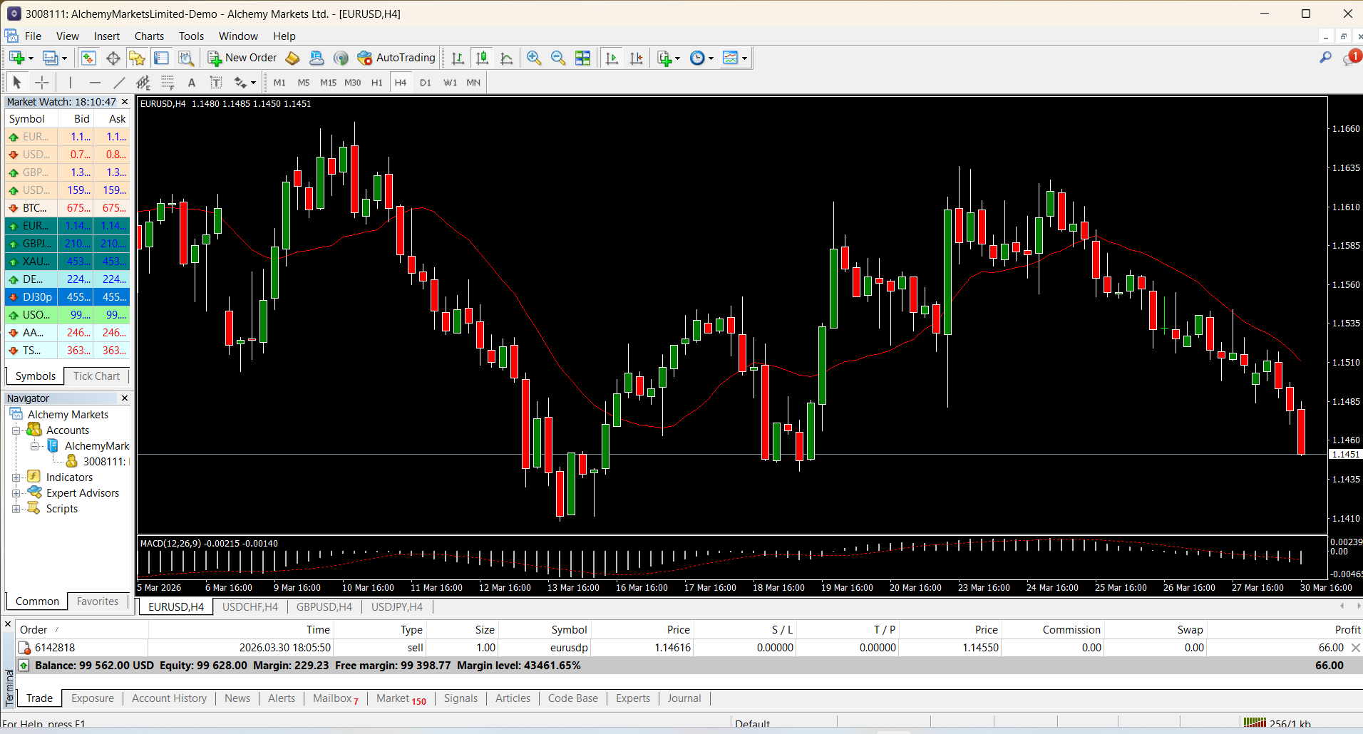 MT4 desktop platform