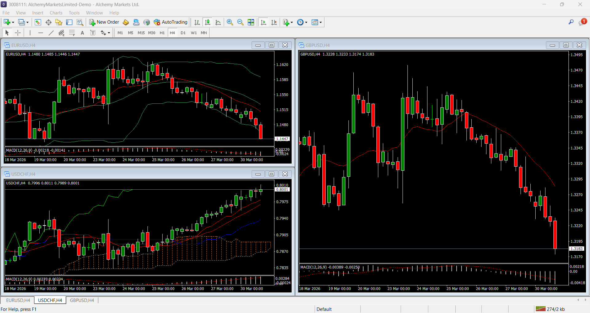 MT4 charts