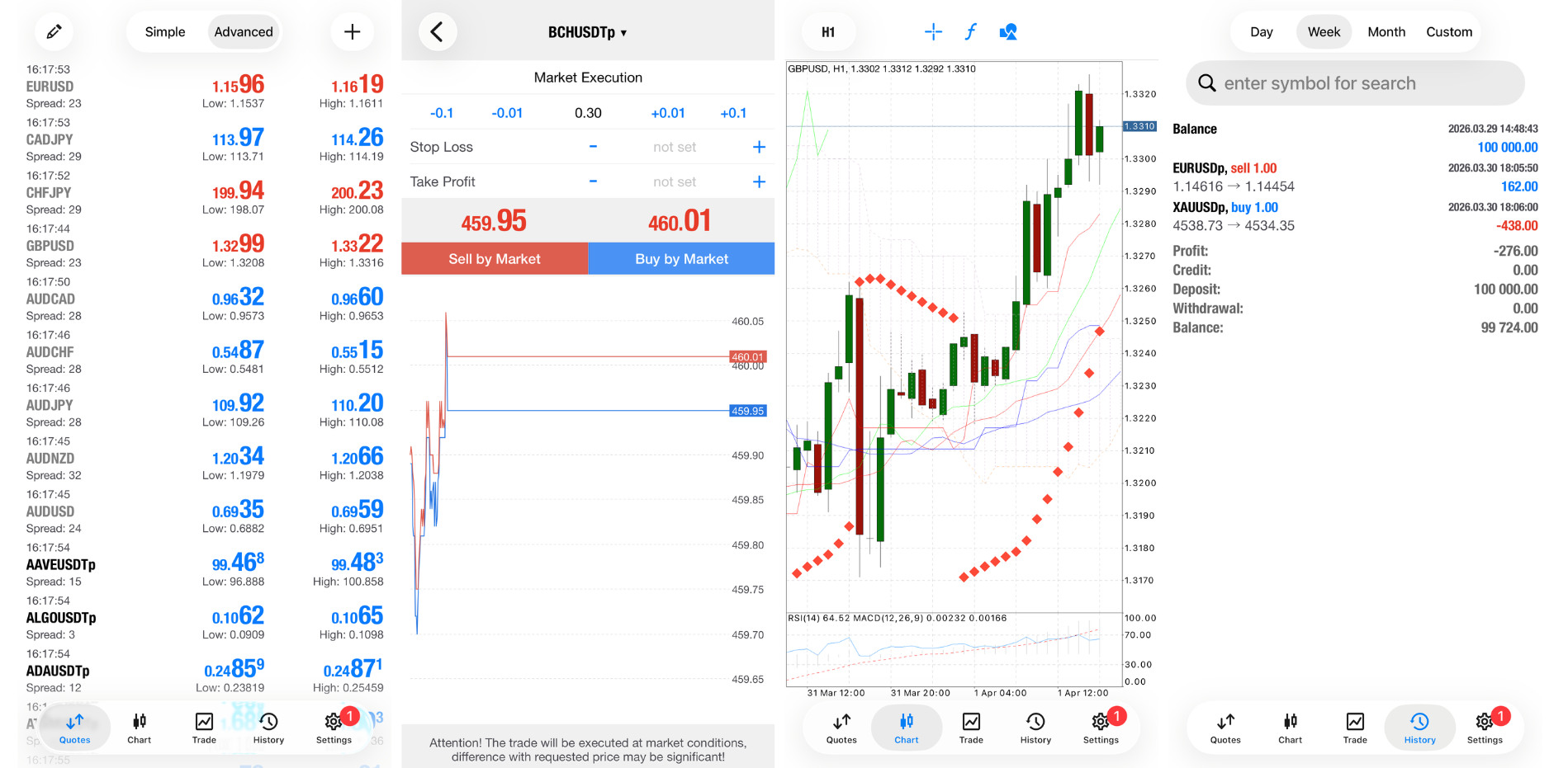 Alchemy Markets MT4 mobile app