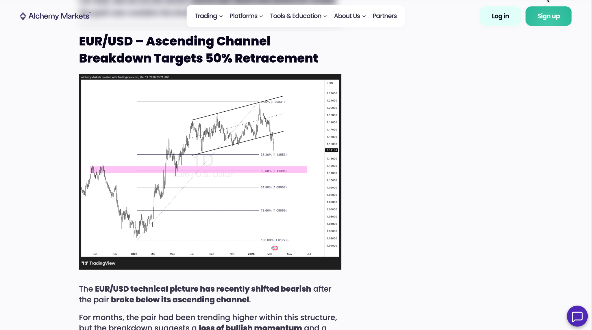 Alchemy Markets technical analysis