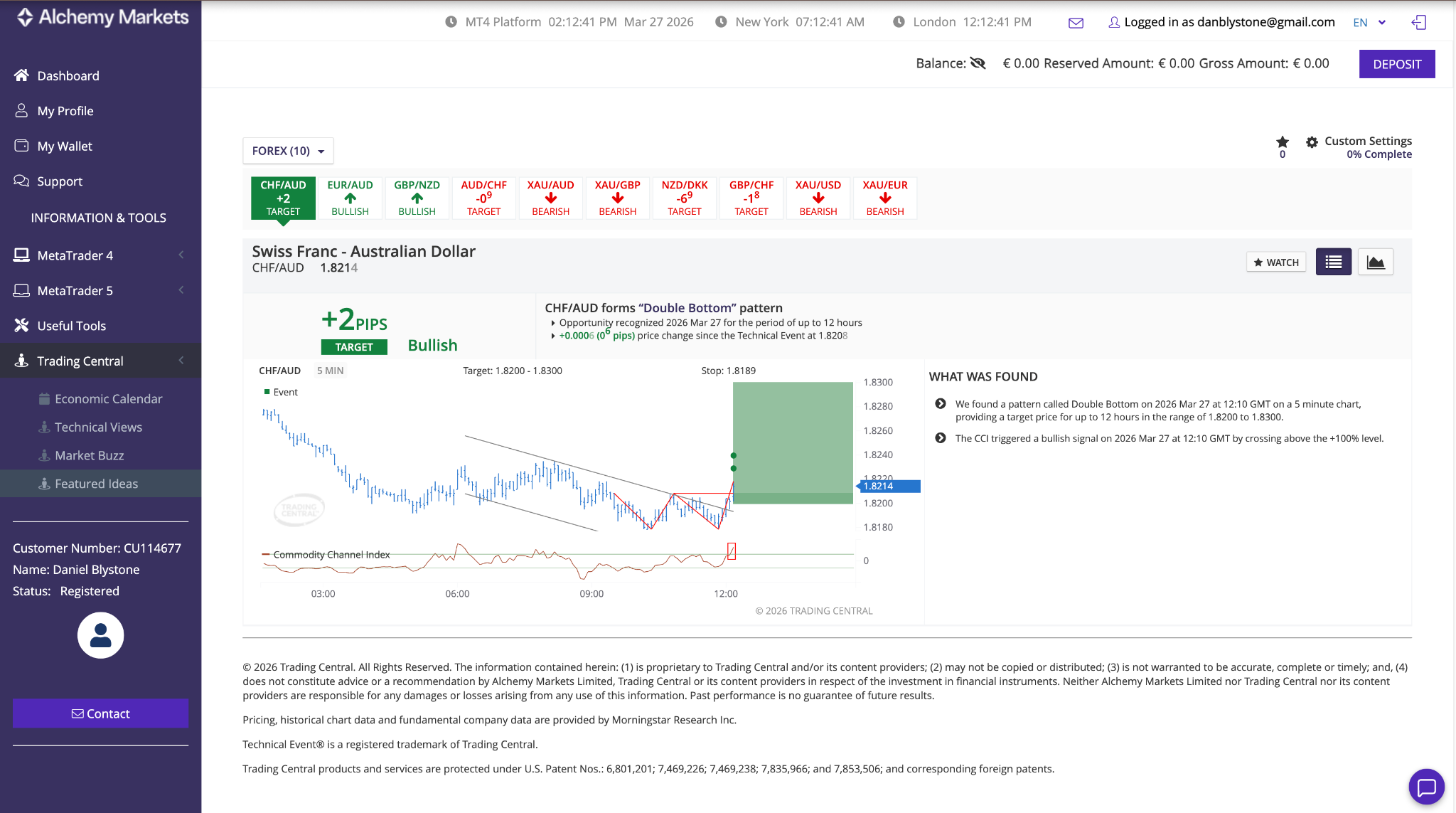 Trading Central signals