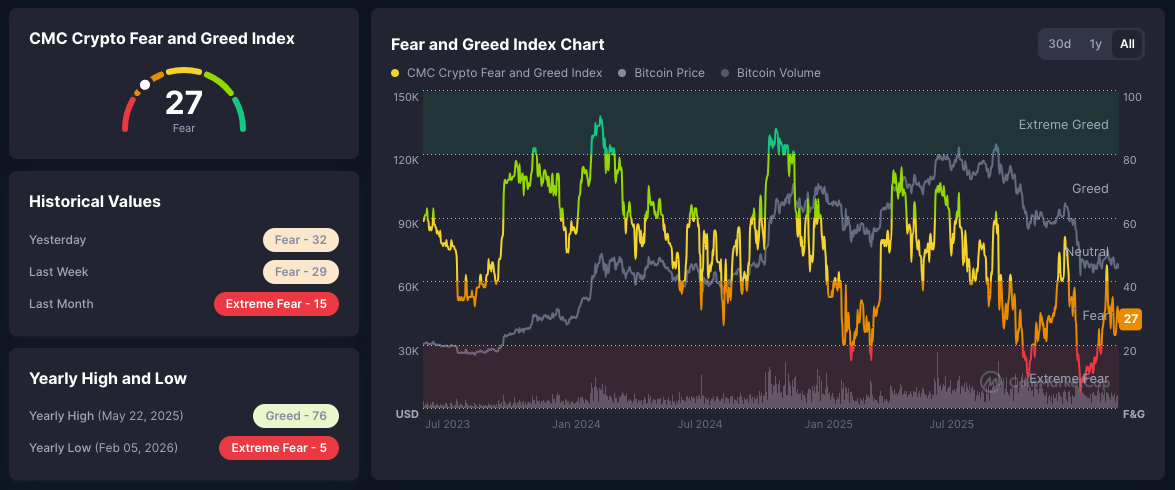 crypto fear and greed index