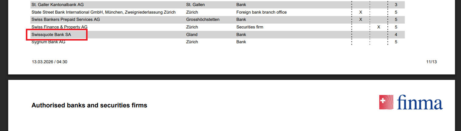 Swissquote Bank Ltd’s licensing ingo at finma.ch