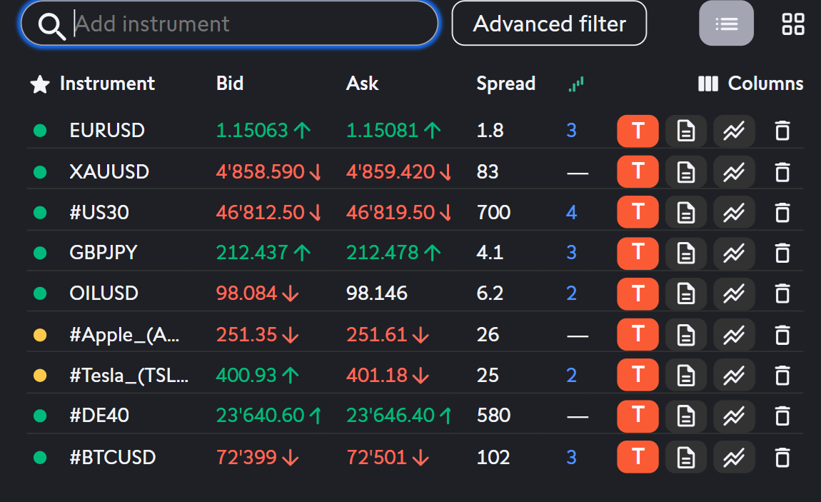 The spreads I recorded using Swissquote’s Standard account on 18 March during the New York market opening