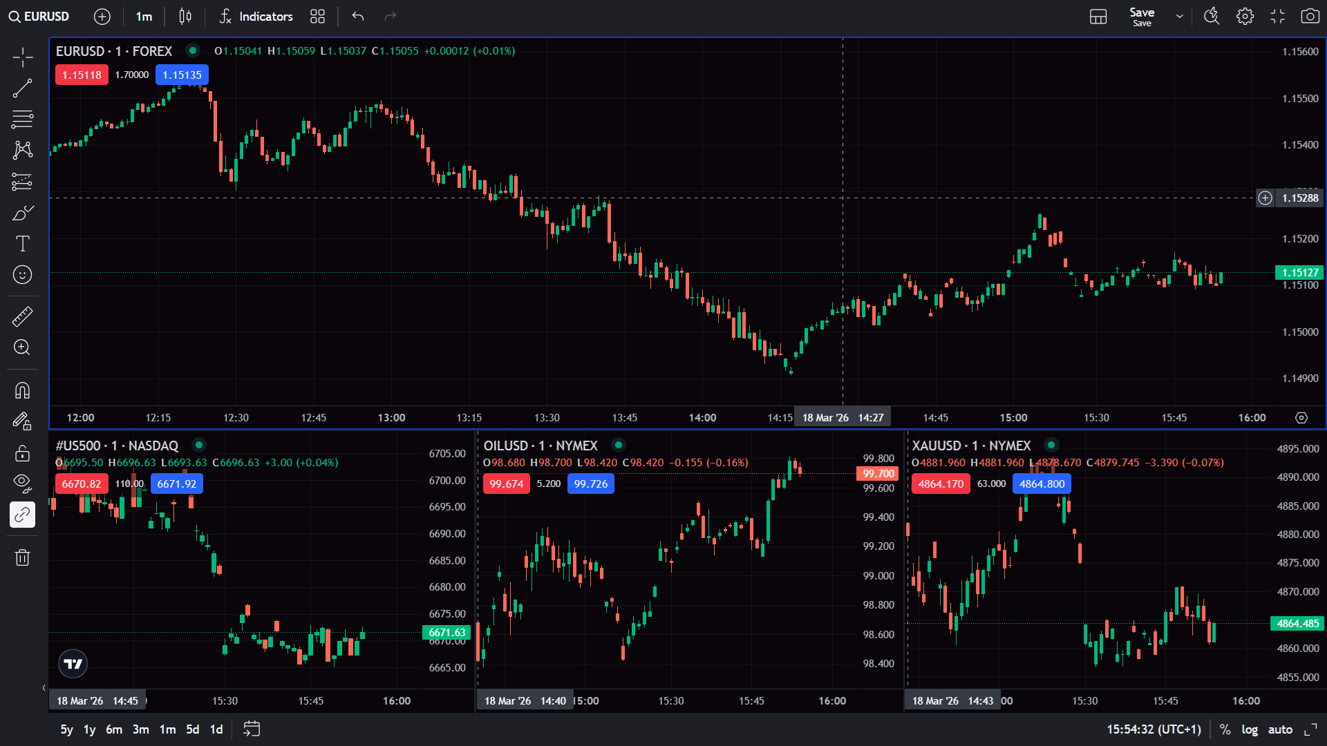 CFXD’s charts screen