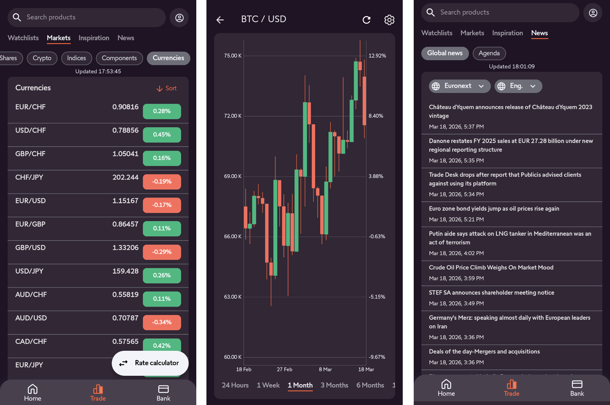 Watchlist of selected instruments (1), chart screen (2), news screener (3)