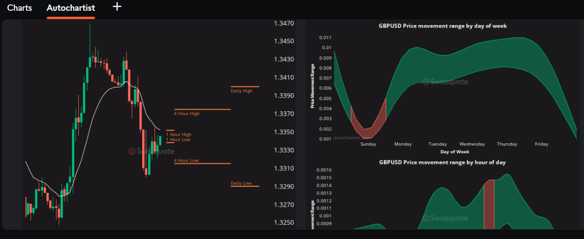 A volatility analysis by Autochartist