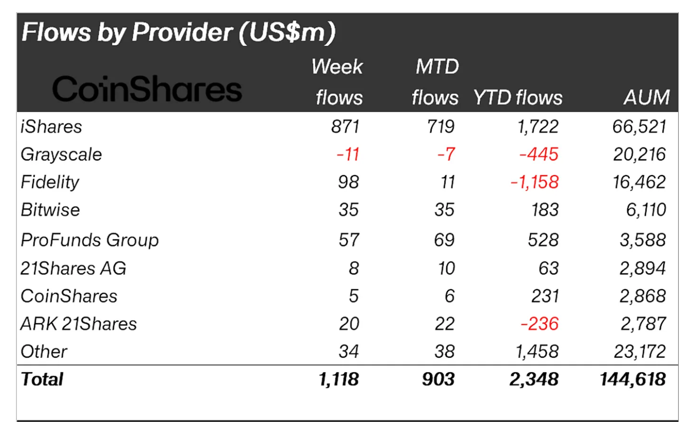 ethereum etf inflows