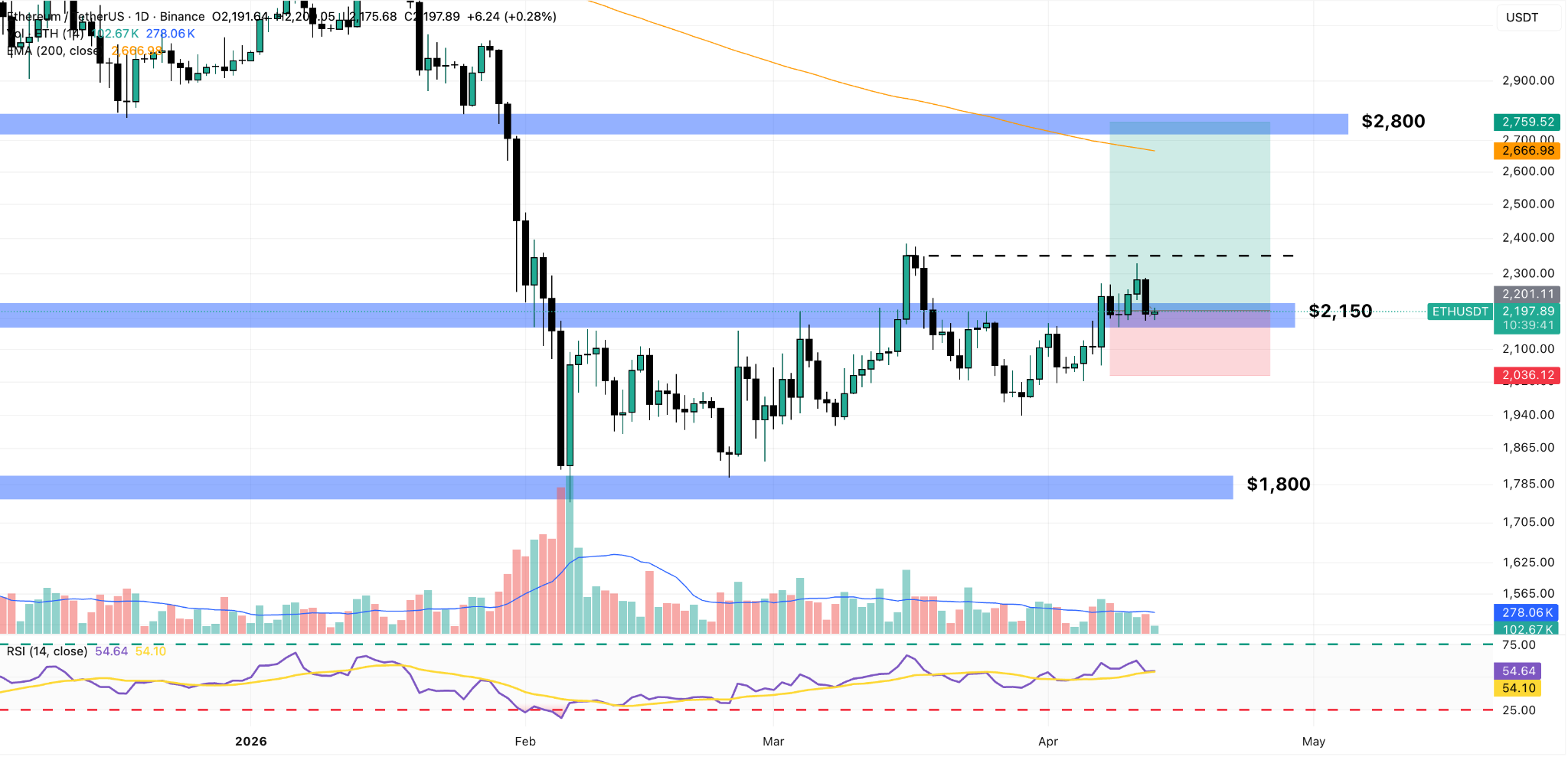 ethereum daily price chart