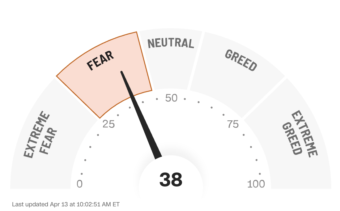 Fear-and-greed index from CNN. Source: https://edition.cnn.com/markets/fear-and-greed