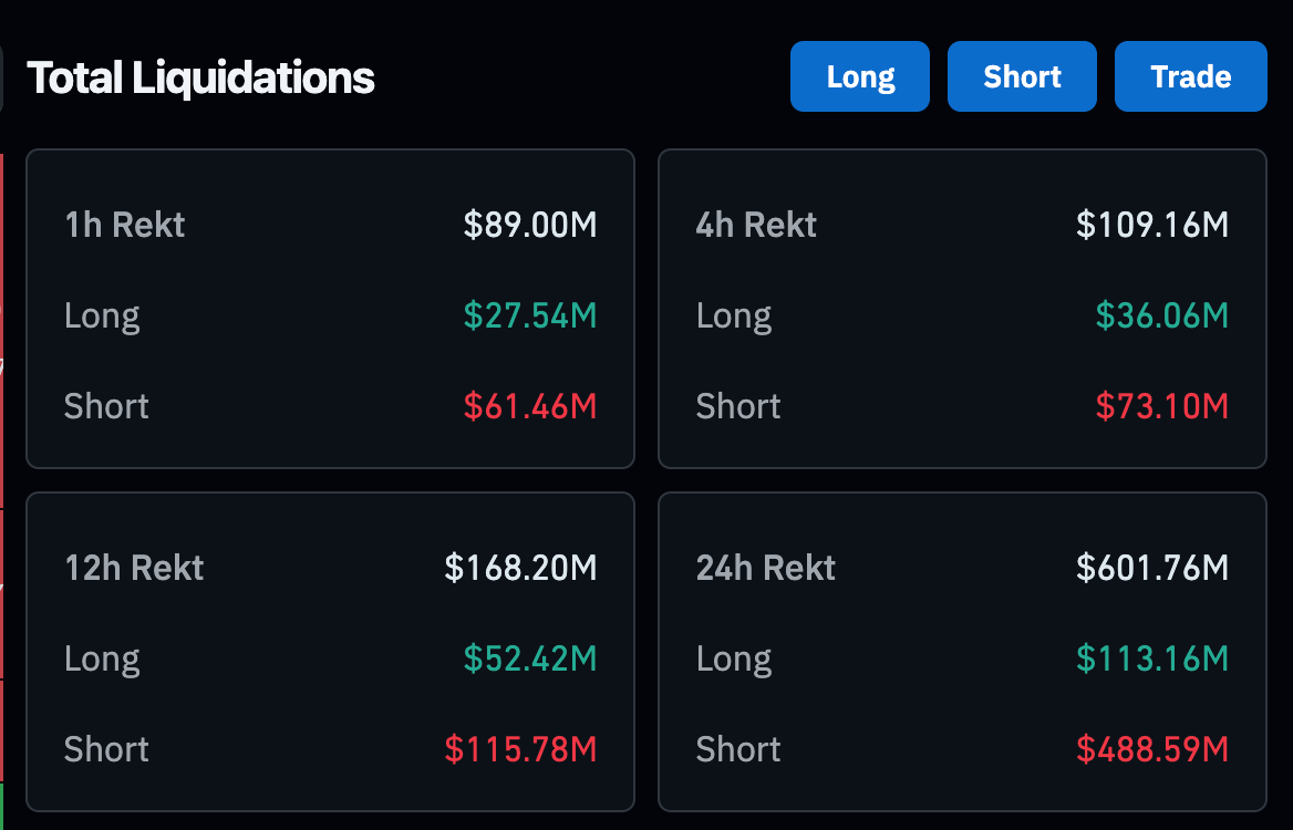 Liquidaciones totales de criptomonedas