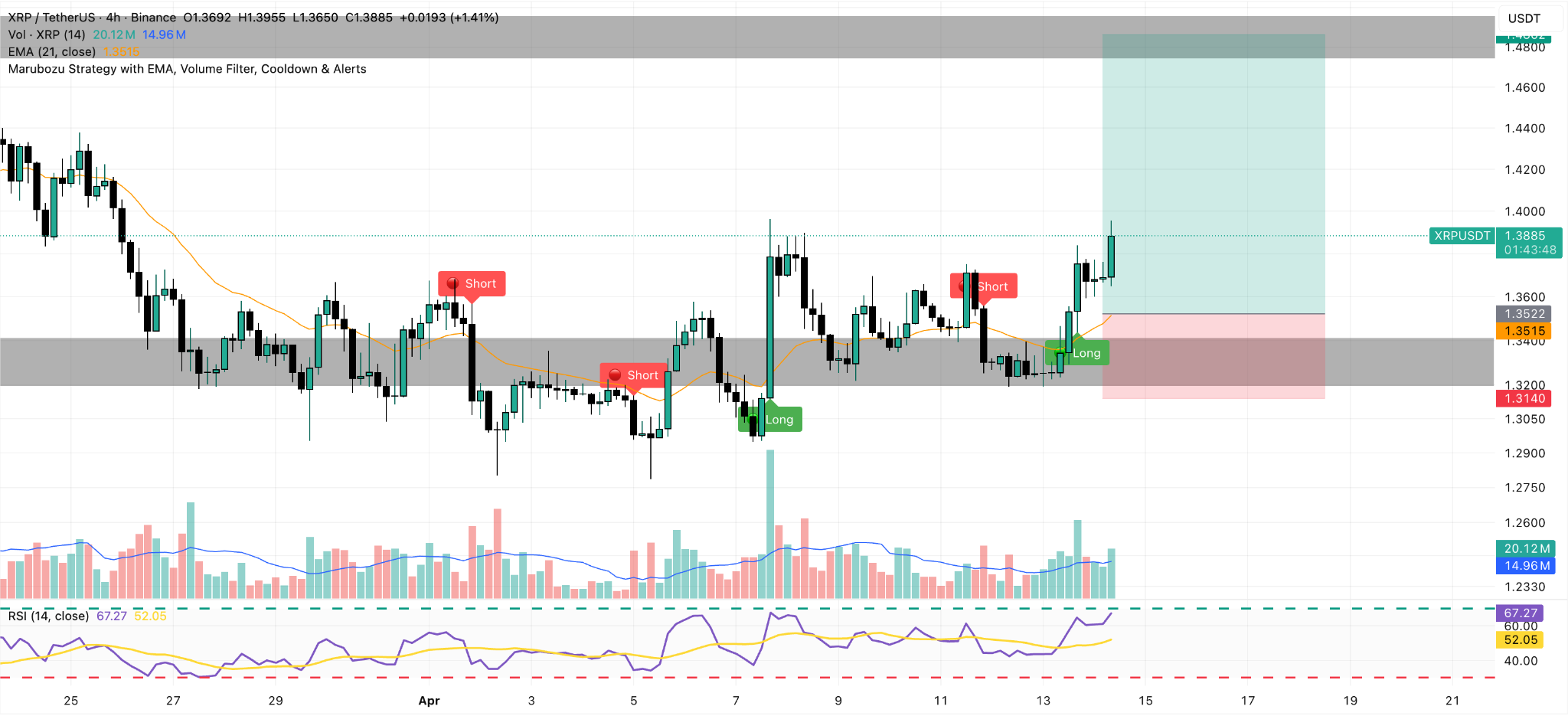 Gráfico 4H XRP/USDT