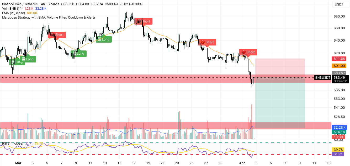 bnb 4-hour price chart