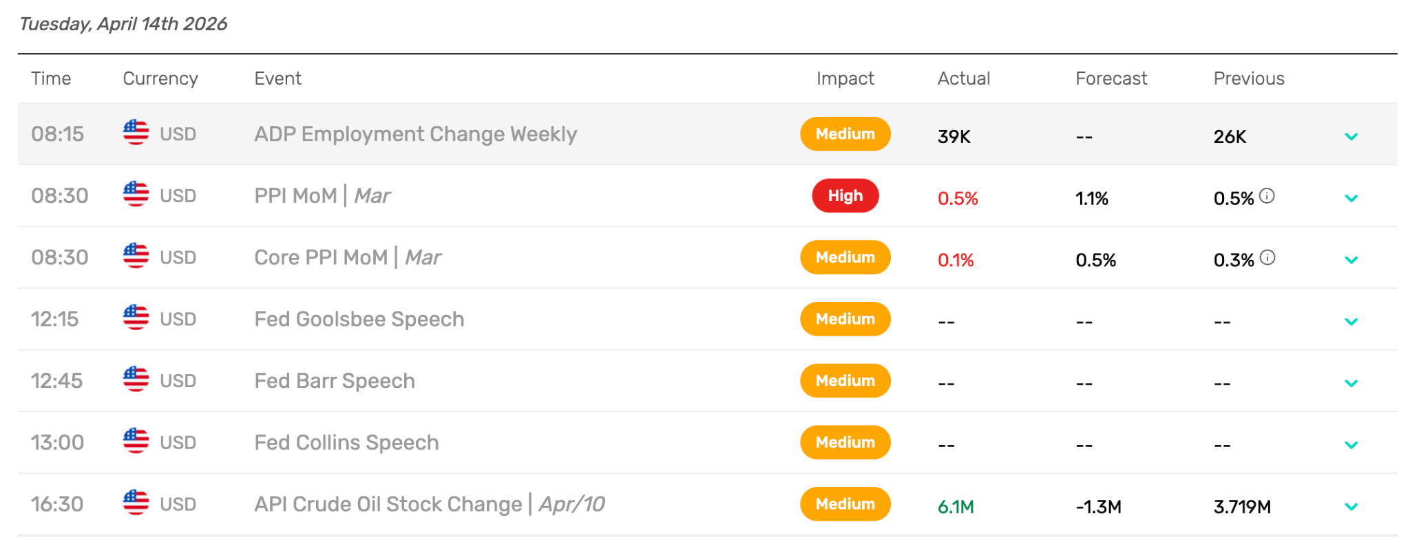 Tuesday’s Economic Data Points