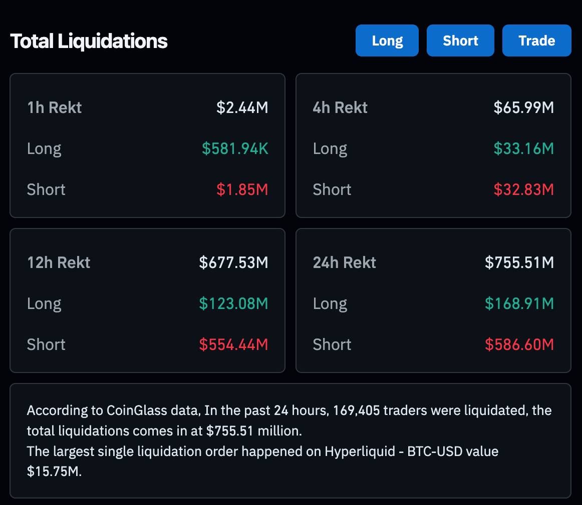 Liquidazioni Totali Crypto (venerdì 17)