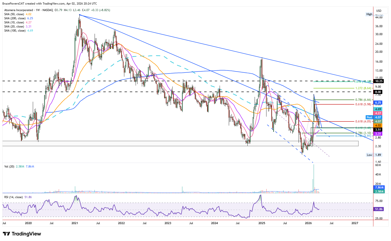 ATOM weekly chart shows long-term trend. Source: TradingView