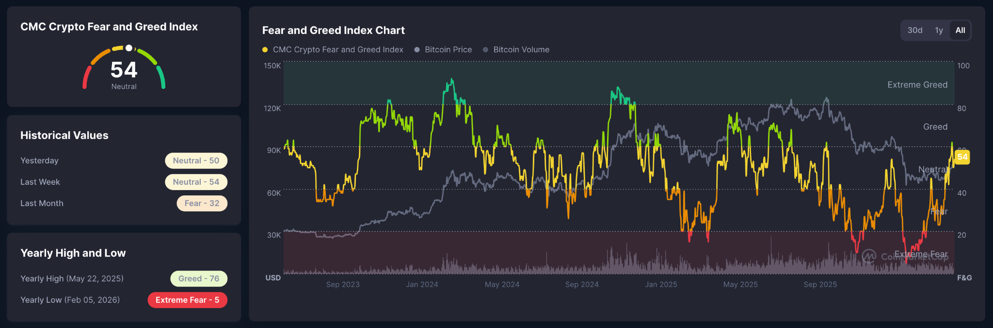 crypto fear and greed index