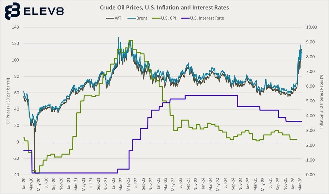 Crude oil prices, U.S. inflation and interest rates.