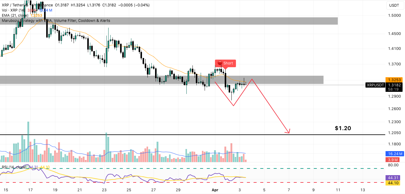 xrp 4h price chart