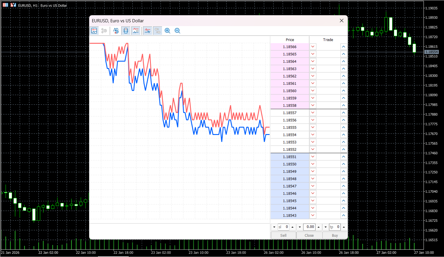 MetaTrader’s Depth of Markets (DoM) tool