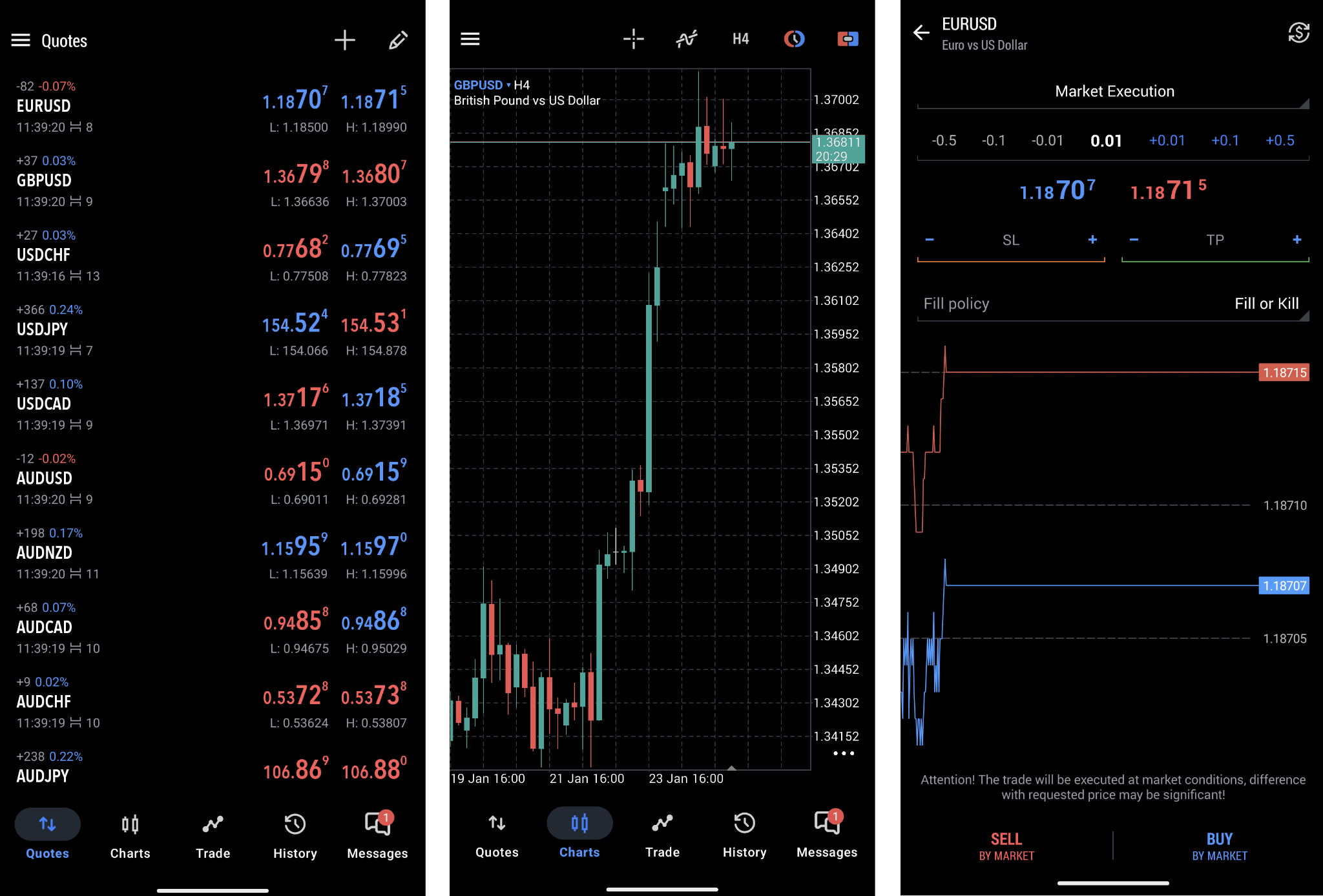 Watchlist of selected instruments (1), chart window (2), order placing window (3)