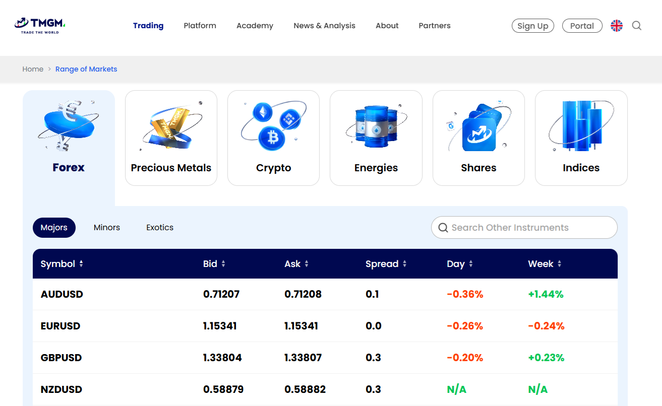 TMGM’s live spreads feed
