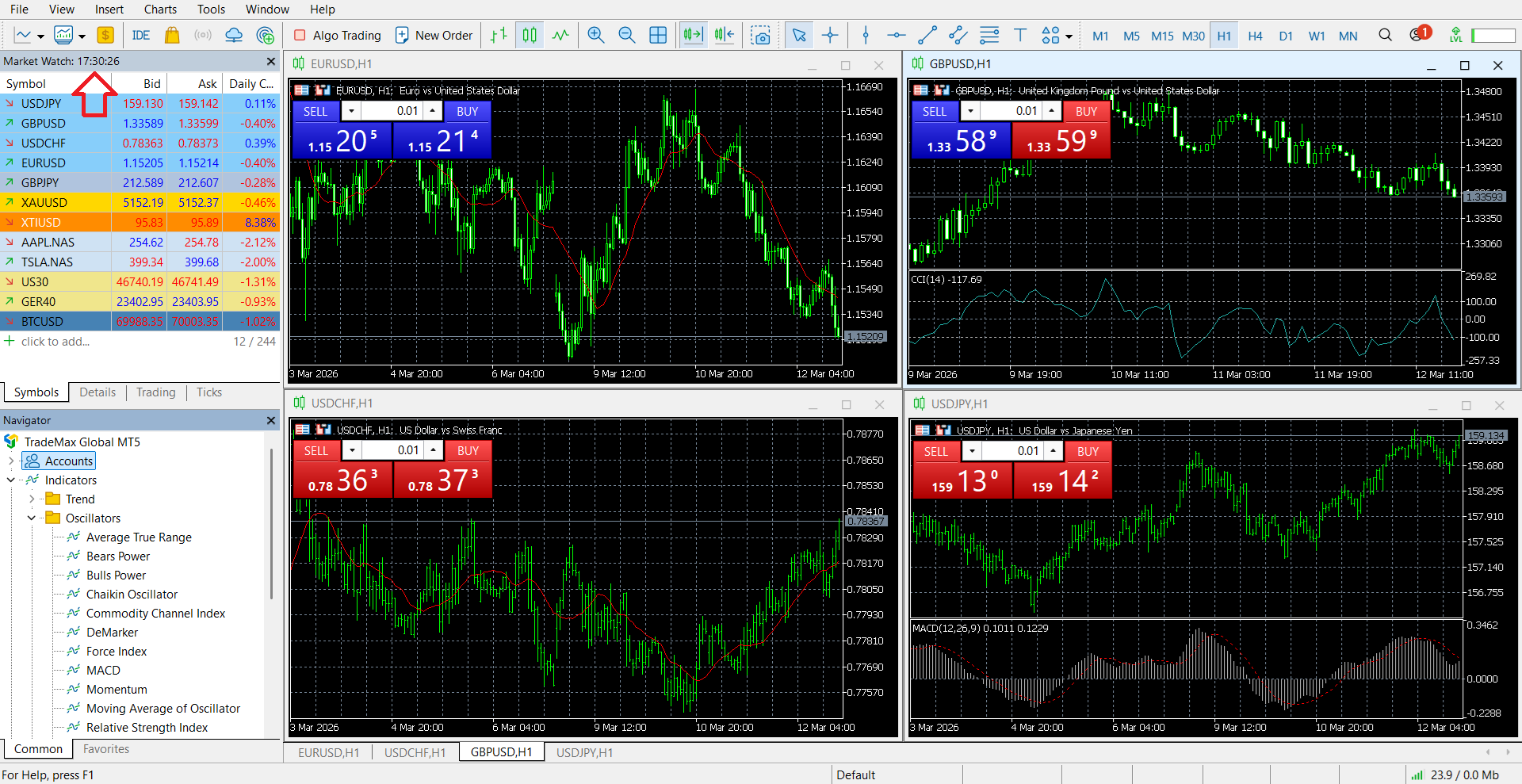 The spreads I recorded using TMGM’s Classic account on 12 March during the New York market opening