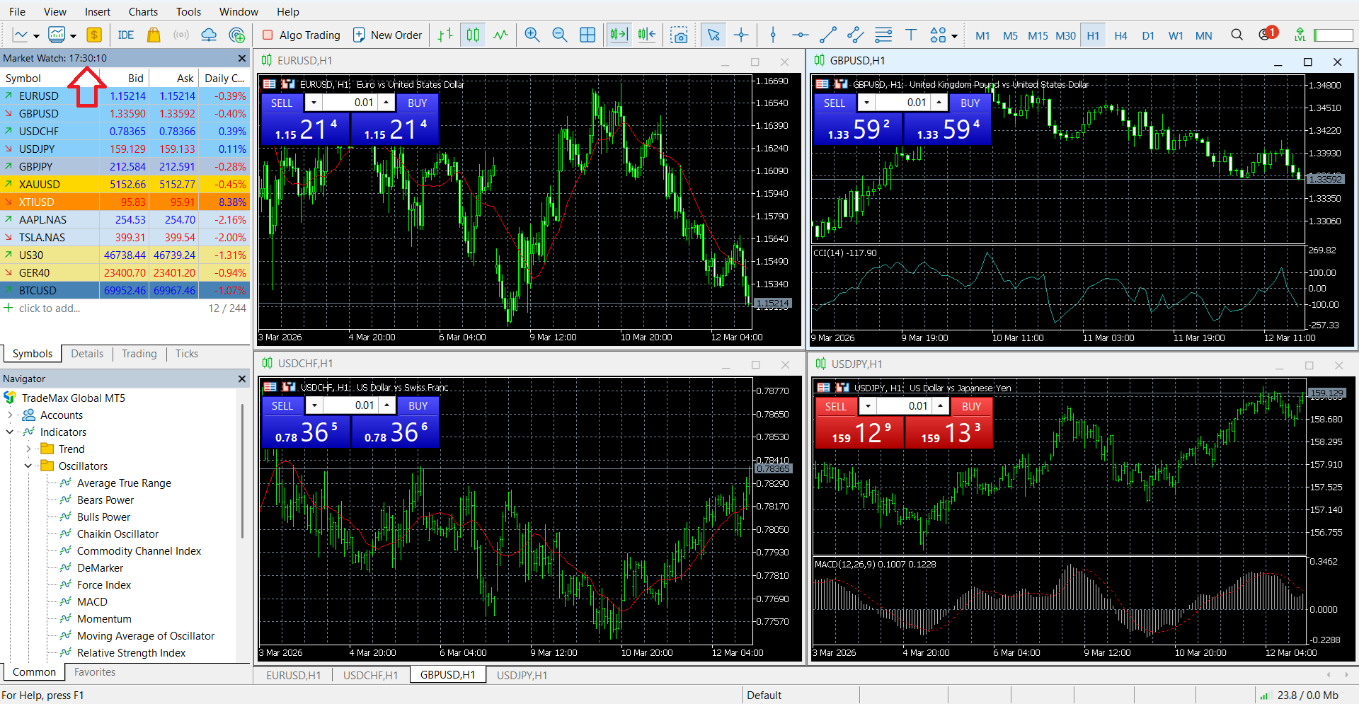 The spreads I recorded using TMGM’s Edge account on 12 March during the New York market opening