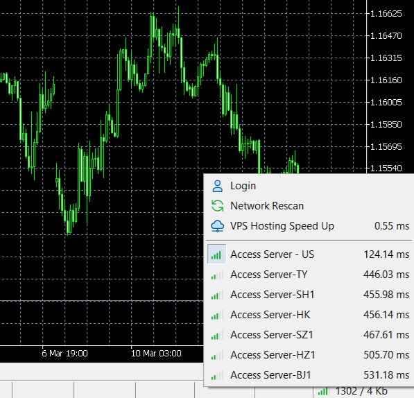 MetaTrader’s ping screener