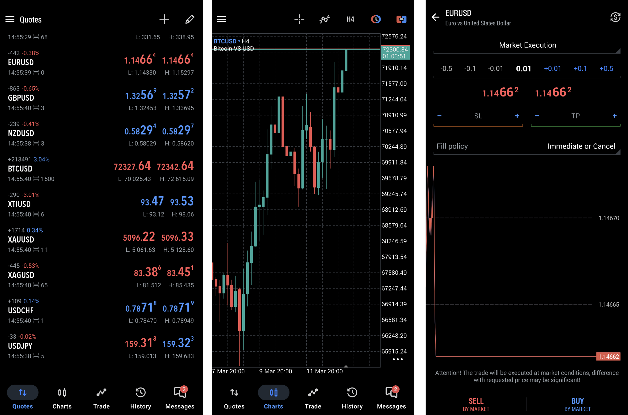 Watchlist of selected instruments (1), chart window (2), order placing window (3)