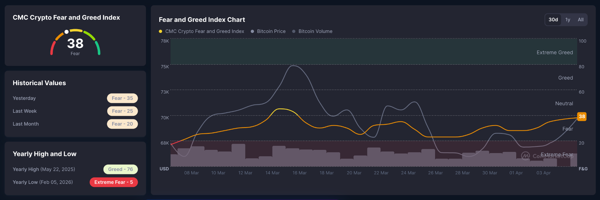indice fear and greed crypto