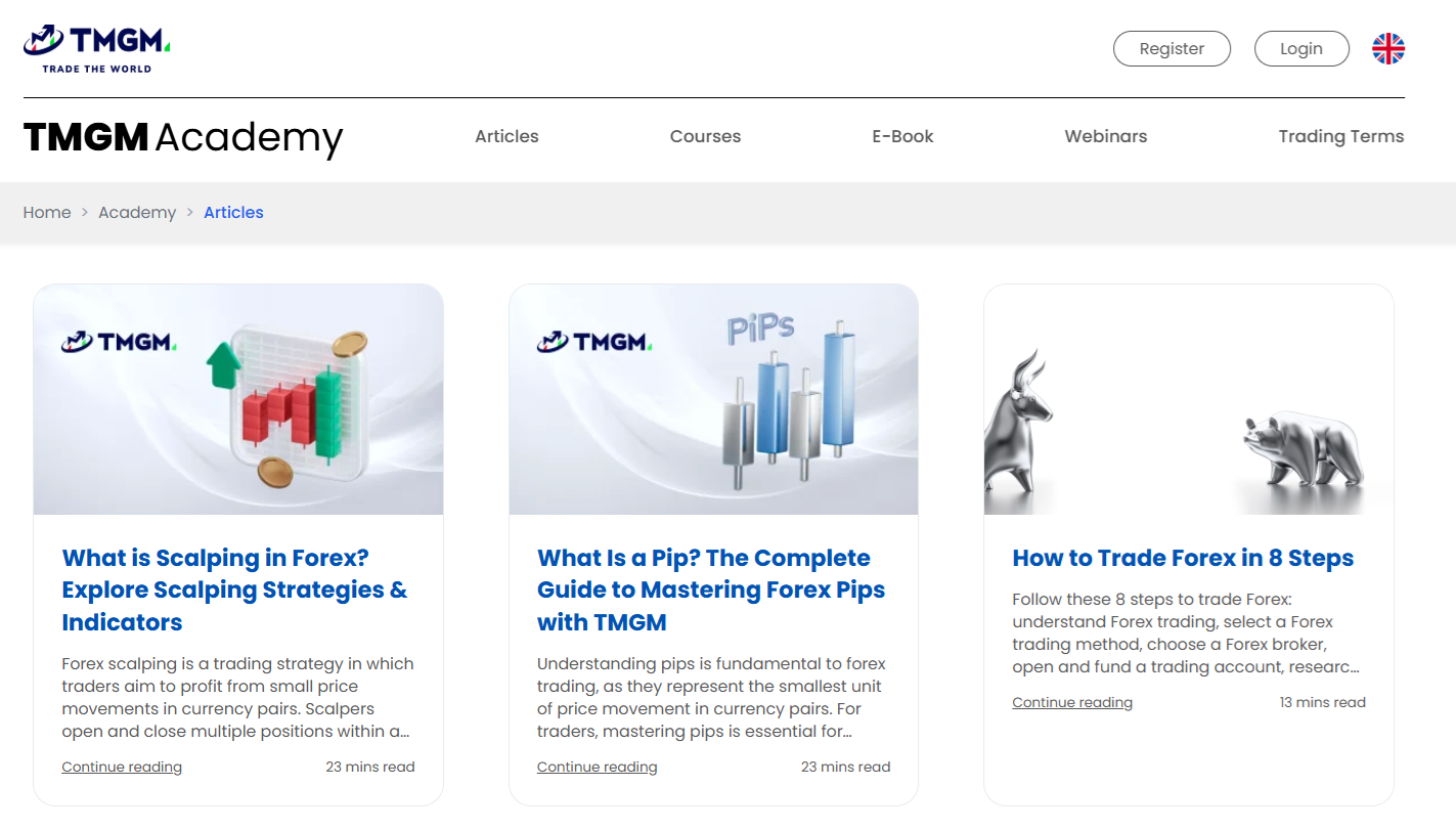 TMGM’s educational articles