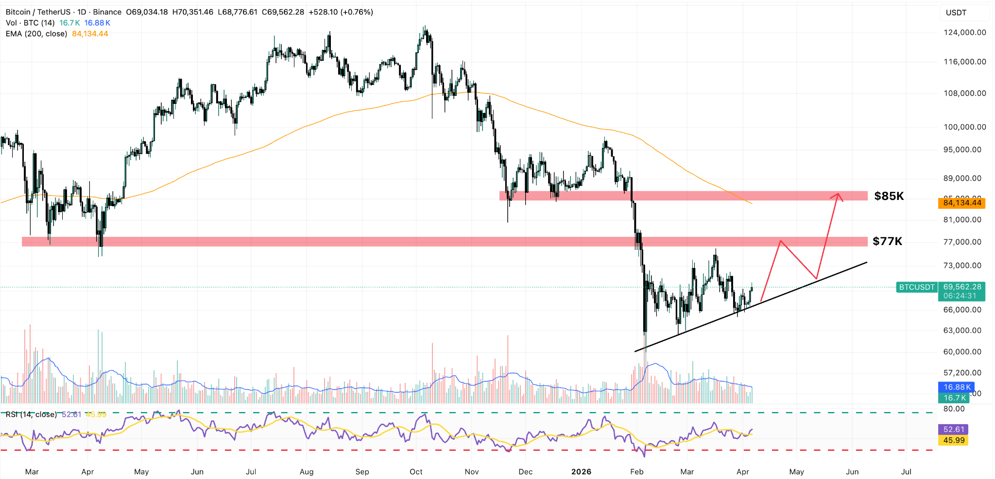 Grafico giornaliero prezzo BTC