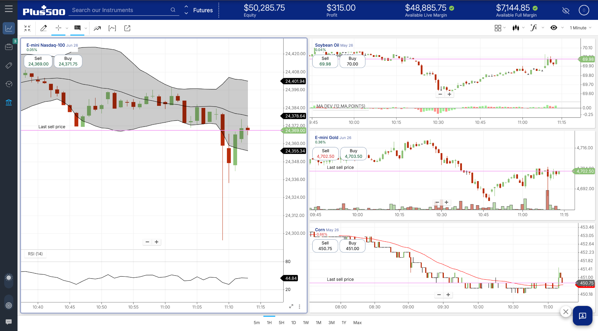 Plus500 WebTrader Charts