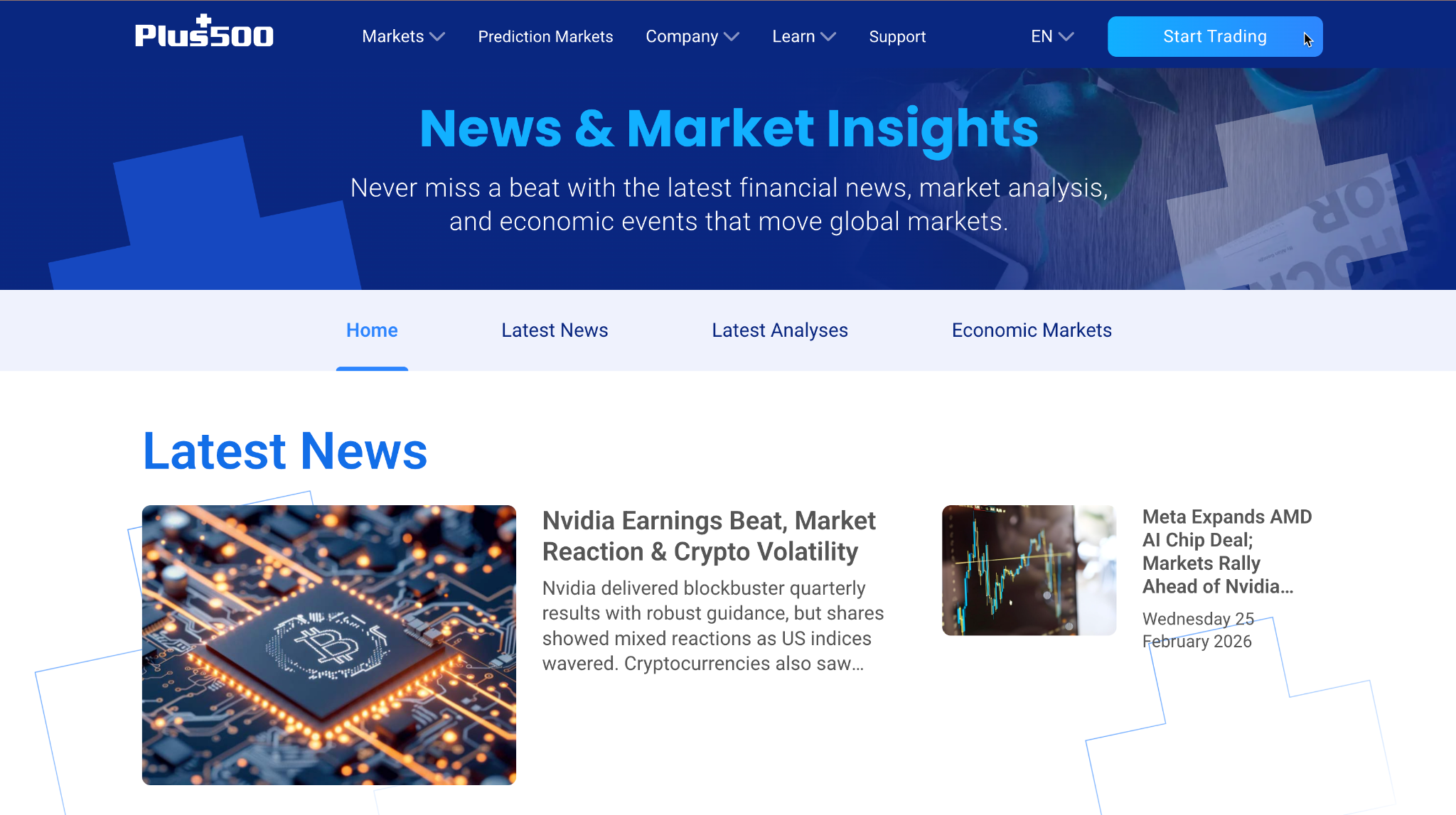 Market analysis